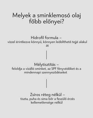 Arctisztító olaj az arc sminkjének és szennyeződéseinek eltávolításához Nutridome - 4