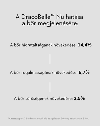 Anti-aging elixír halkollagénnel és DracoBelle™ Nu komplexszel Orphica Clinic Ageless - 5