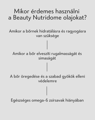 Bőrszépítő iható olajok Omega-6-tal és E-vitaminnal Beauty Nutridome 250 ml - 4