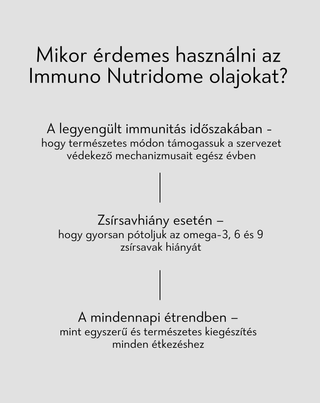 Immuno Nutridome omega 3-6-9 zsírsavak az immunrendszerért, folyékony 250 ml - 5