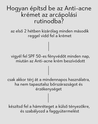 Nappali krém pattanások ellen szalicilsavval és azelainsavval Anti-Acne Orphica Clinic 50 ml - 3