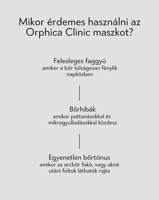 Tisztító és regeneráló maszk fehér agyaggal Anti-Acne Orphica Clinic 100 ml - 3