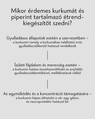 Kurkuma és piperin az emésztés és a máj támogatására Nutridome étrend-kiegészítő 60 kapszula - 4